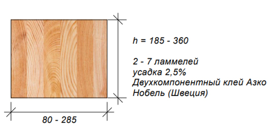 Традиционный клееный брус